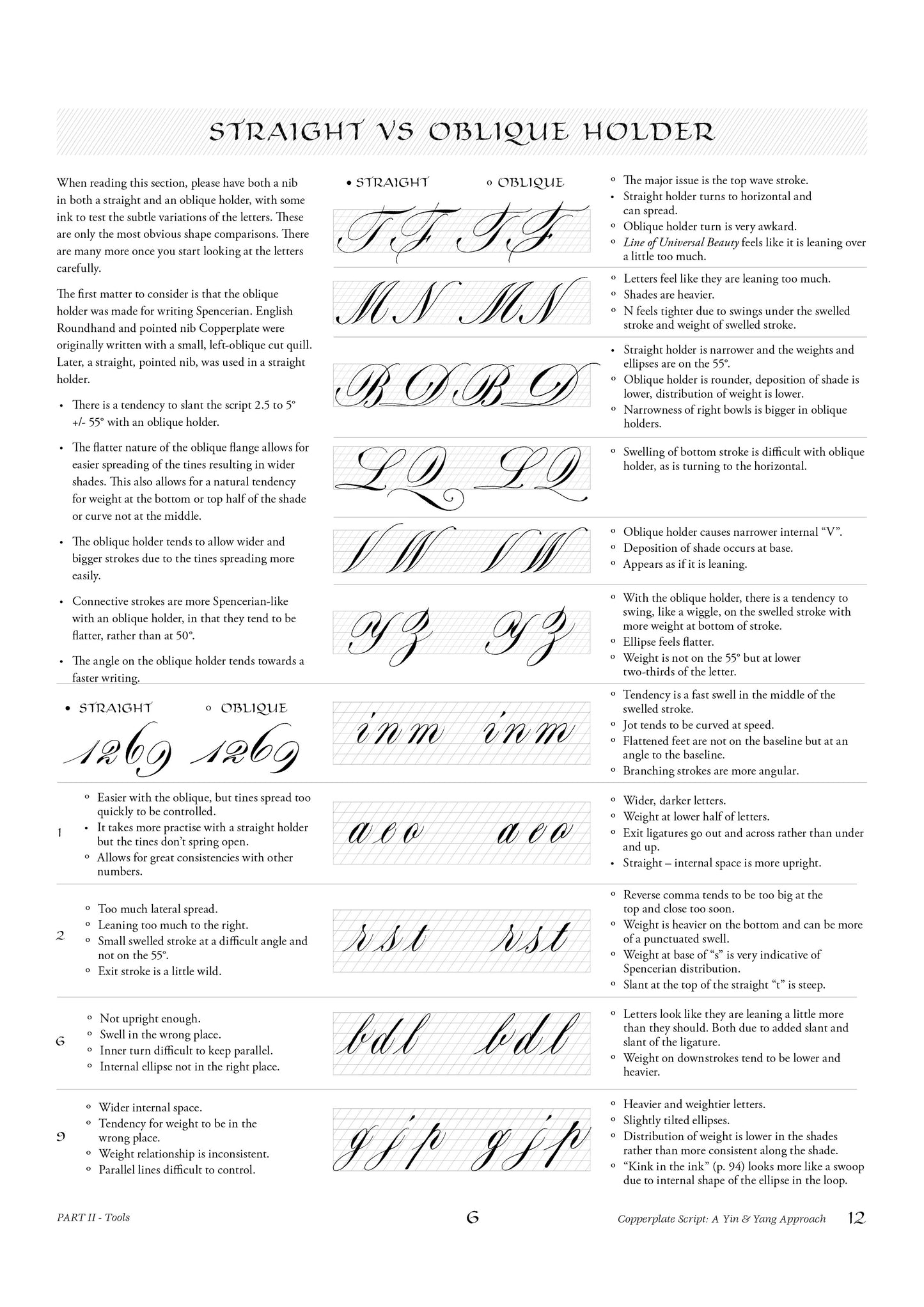 PAScribe - Copperplate Script - Manual - Essential Information Extracts - FREE